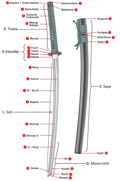 What is this sword called?